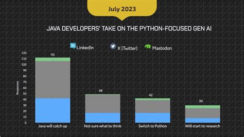 Can Java beat Python?